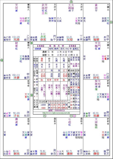 胡锦涛八字|《新玄機》 雜誌——我對胡錦濤八字觀感：平步青。